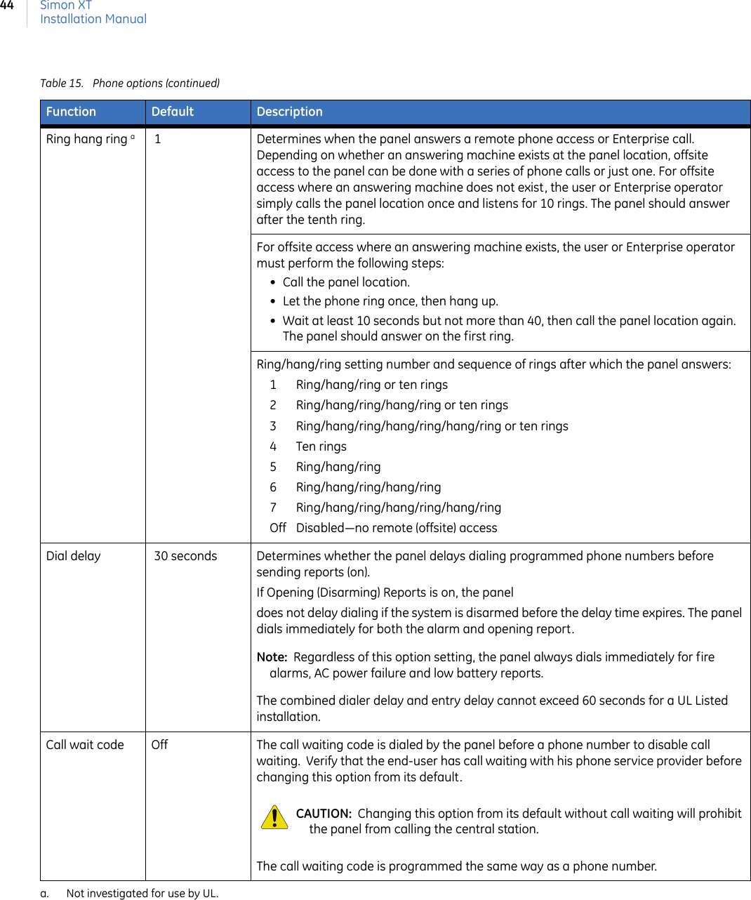 Simon XTInstallation Manual44Ring hang ring a 1 Determines when the panel answers a remote phone access or Enterprise call. Depending on whether an answering machine exists at the panel location, offsite access to the panel can be done with a series of phone calls or just one. For offsite access where an answering machine does not exist, the user or Enterprise operator simply calls the panel location once and listens for 10 rings. The panel should answer after the tenth ring. For offsite access where an answering machine exists, the user or Enterprise operator must perform the following steps: • Call the panel location. • Let the phone ring once, then hang up. • Wait at least 10 seconds but not more than 40, then call the panel location again. The panel should answer on the first ring. Ring/hang/ring setting number and sequence of rings after which the panel answers: 1 Ring/hang/ring or ten rings2 Ring/hang/ring/hang/ring or ten rings3 Ring/hang/ring/hang/ring/hang/ring or ten rings4Ten rings5 Ring/hang/ring6 Ring/hang/ring/hang/ring7 Ring/hang/ring/hang/ring/hang/ringOff Disabled—no remote (offsite) accessDial delay  30 seconds Determines whether the panel delays dialing programmed phone numbers before sending reports (on). If Opening (Disarming) Reports is on, the panel does not delay dialing if the system is disarmed before the delay time expires. The panel dials immediately for both the alarm and opening report.  Note:  Regardless of this option setting, the panel always dials immediately for fire alarms, AC power failure and low battery reports.The combined dialer delay and entry delay cannot exceed 60 seconds for a UL Listed installation.Call wait code Off The call waiting code is dialed by the panel before a phone number to disable call waiting.  Verify that the end-user has call waiting with his phone service provider before changing this option from its default. CAUTION:  Changing this option from its default without call waiting will prohibit the panel from calling the central station. The call waiting code is programmed the same way as a phone number. a. Not investigated for use by UL.Table 15. Phone options (continued)Function Default Description