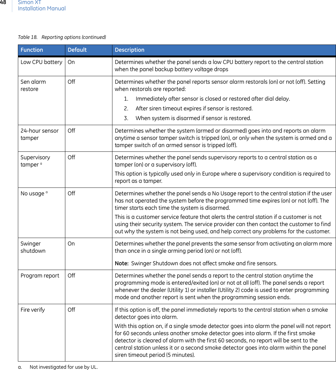 Simon XTInstallation Manual48Low CPU battery On Determines whether the panel sends a low CPU battery report to the central station when the panel backup battery voltage dropsSen alarm restoreOff Determines whether the panel reports sensor alarm restorals (on) or not (off). Setting when restorals are reported: 1. Immediately after sensor is closed or restored after dial delay.2. After siren timeout expires if sensor is restored. 3. When system is disarmed if sensor is restored. 24-hour sensor tamperOff Determines whether the system (armed or disarmed) goes into and reports an alarm anytime a sensor tamper switch is tripped (on), or only when the system is armed and a tamper switch of an armed sensor is tripped (off).Supervisory tamper aOff Determines whether the panel sends supervisory reports to a central station as a tamper (on) or a supervisory (off). This option is typically used only in Europe where a supervisory condition is required to report as a tamper.No usage aOff Determines whether the panel sends a No Usage report to the central station if the user has not operated the system before the programmed time expires (on) or not (off). The timer starts each time the system is disarmed. This is a customer service feature that alerts the central station if a customer is not using their security system. The service provider can then contact the customer to find out why the system is not being used, and help correct any problems for the customer.Swinger shutdownOn Determines whether the panel prevents the same sensor from activating an alarm more than once in a single arming period (on) or not (off). Note:  Swinger Shutdown does not affect smoke and fire sensors.Program report Off Determines whether the panel sends a report to the central station anytime the programming mode is entered/exited (on) or not at all (off). The panel sends a report whenever the dealer (Utility 1) or installer (Utility 2) code is used to enter programming mode and another report is sent when the programming session ends.Fire verify Off If this option is off, the panel immediately reports to the central station when a smoke detector goes into alarm.With this option on, if a single smode detector goes into alarm the panel will not report for 60 seconds unless another smoke detector goes into alarm. If the first smoke detector is cleared of alarm with the first 60 seconds, no report will be sent to the central station unless it or a second smoke detector goes into alarm within the panel siren timeout period (5 minutes).a. Not investigated for use by UL.Table 18. Reporting options (continued)Function Default Description