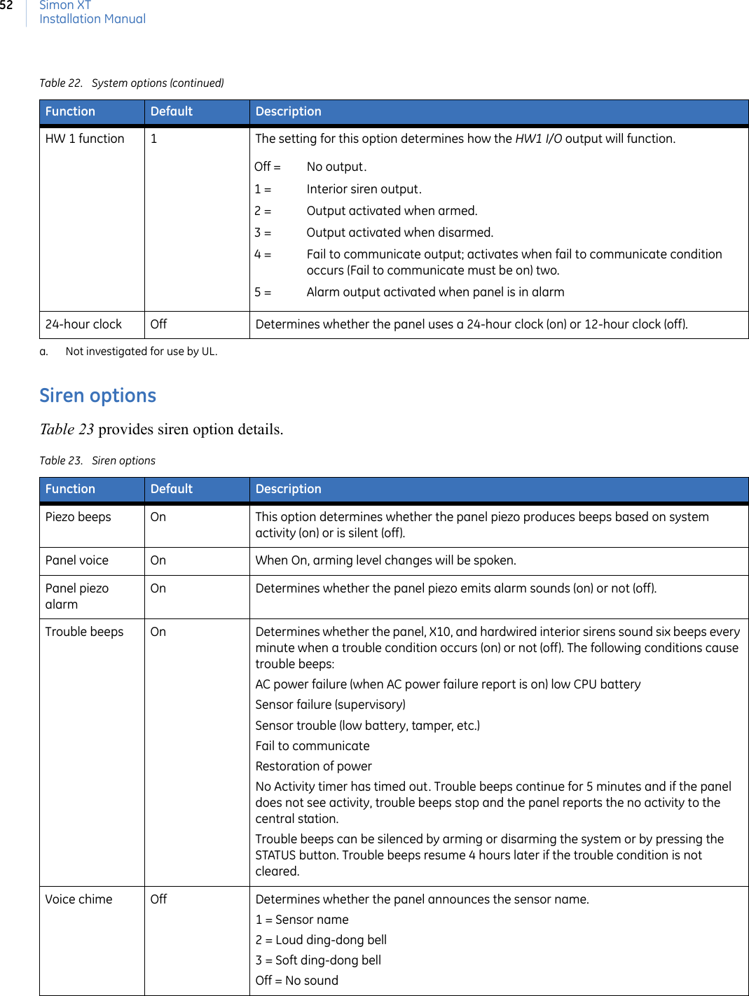 Simon XTInstallation Manual52Siren optionsTable 23 provides siren option details.   HW 1 function 1 The setting for this option determines how the HW1 I/O output will function. 24-hour clock Off Determines whether the panel uses a 24-hour clock (on) or 12-hour clock (off).a. Not investigated for use by UL.Table 23. Siren optionsFunction Default DescriptionPiezo beeps On This option determines whether the panel piezo produces beeps based on system activity (on) or is silent (off).Panel voice On When On, arming level changes will be spoken.Panel piezo alarmOn Determines whether the panel piezo emits alarm sounds (on) or not (off).Trouble beeps On Determines whether the panel, X10, and hardwired interior sirens sound six beeps every minute when a trouble condition occurs (on) or not (off). The following conditions cause trouble beeps: AC power failure (when AC power failure report is on) low CPU battery  Sensor failure (supervisory) Sensor trouble (low battery, tamper, etc.) Fail to communicate Restoration of powerNo Activity timer has timed out. Trouble beeps continue for 5 minutes and if the panel does not see activity, trouble beeps stop and the panel reports the no activity to the central station. Trouble beeps can be silenced by arming or disarming the system or by pressing the STATUS button. Trouble beeps resume 4 hours later if the trouble condition is not cleared.Voice chime Off Determines whether the panel announces the sensor name.  1 = Sensor name2 = Loud ding-dong bell3 = Soft ding-dong bellOff = No soundTable 22. System options (continued)Function Default DescriptionOff =  No output.1 = Interior siren output.2 = Output activated when armed.3 =  Output activated when disarmed.4 =  Fail to communicate output; activates when fail to communicate condition occurs (Fail to communicate must be on) two.5 =  Alarm output activated when panel is in alarm