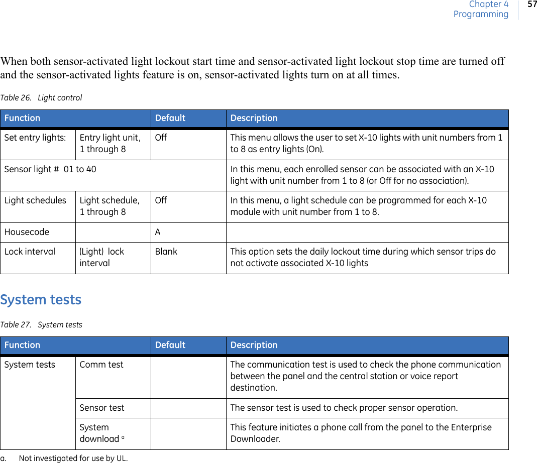 Chapter 4Programming57When both sensor-activated light lockout start time and sensor-activated light lockout stop time are turned off and the sensor-activated lights feature is on, sensor-activated lights turn on at all times.System testsTable 26. Light controlFunction Default DescriptionSet entry lights: Entry light unit,  1 through 8Off This menu allows the user to set X-10 lights with unit numbers from 1 to 8 as entry lights (On).Sensor light #  01 to 40 In this menu, each enrolled sensor can be associated with an X-10 light with unit number from 1 to 8 (or Off for no association).Light schedules Light schedule,  1 through 8Off In this menu, a light schedule can be programmed for each X-10 module with unit number from 1 to 8.Housecode ALock interval (Light)  lock intervalBlank This option sets the daily lockout time during which sensor trips do not activate associated X-10 lightsTable 27. System testsFunction Default DescriptionSystem tests Comm test The communication test is used to check the phone communication between the panel and the central station or voice report destination.Sensor test The sensor test is used to check proper sensor operation.System download aa. Not investigated for use by UL.This feature initiates a phone call from the panel to the Enterprise Downloader.