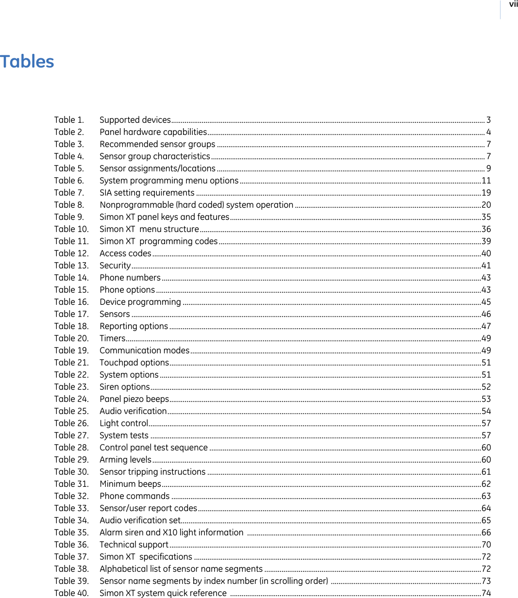 viiTablesTable 1. Supported devices..................................................................................................................................................................... 3Table 2. Panel hardware capabilities.................................................................................................................................................. 4Table 3. Recommended sensor groups ............................................................................................................................................. 7Table 4. Sensor group characteristics................................................................................................................................................ 7Table 5. Sensor assignments/locations ............................................................................................................................................. 9Table 6. System programming menu options ...............................................................................................................................11Table 7. SIA setting requirements ......................................................................................................................................................19Table 8. Nonprogrammable (hard coded) system operation ..................................................................................................20Table 9. Simon XT panel keys and features....................................................................................................................................35Table 10. Simon XT  menu structure....................................................................................................................................................36Table 11. Simon XT  programming codes..........................................................................................................................................39Table 12. Access codes.............................................................................................................................................................................40Table 13. Security........................................................................................................................................................................................41Table 14. Phone numbers ........................................................................................................................................................................43Table 15. Phone options ...........................................................................................................................................................................43Table 16. Device programming .............................................................................................................................................................45Table 17. Sensors ........................................................................................................................................................................................46Table 18. Reporting options ....................................................................................................................................................................47Table 20. Timers...........................................................................................................................................................................................49Table 19. Communication modes.........................................................................................................................................................49Table 21. Touchpad options....................................................................................................................................................................51Table 22. System options .........................................................................................................................................................................51Table 23. Siren options..............................................................................................................................................................................52Table 24. Panel piezo beeps....................................................................................................................................................................53Table 25. Audio verification.....................................................................................................................................................................54Table 26. Light control...............................................................................................................................................................................57Table 27. System tests ..............................................................................................................................................................................57Table 28. Control panel test sequence ...............................................................................................................................................60Table 29. Arming levels.............................................................................................................................................................................60Table 30. Sensor tripping instructions ................................................................................................................................................61Table 31. Minimum beeps........................................................................................................................................................................62Table 32. Phone commands ...................................................................................................................................................................63Table 33. Sensor/user report codes.....................................................................................................................................................64Table 34. Audio verification set..............................................................................................................................................................65Table 35. Alarm siren and X10 light information  ...........................................................................................................................66Table 36. Technical support....................................................................................................................................................................70Table 37. Simon XT  specifications .......................................................................................................................................................72Table 38. Alphabetical list of sensor name segments ..................................................................................................................72Table 39. Sensor name segments by index number (in scrolling order) ...............................................................................73Table 40. Simon XT system quick reference  ....................................................................................................................................74