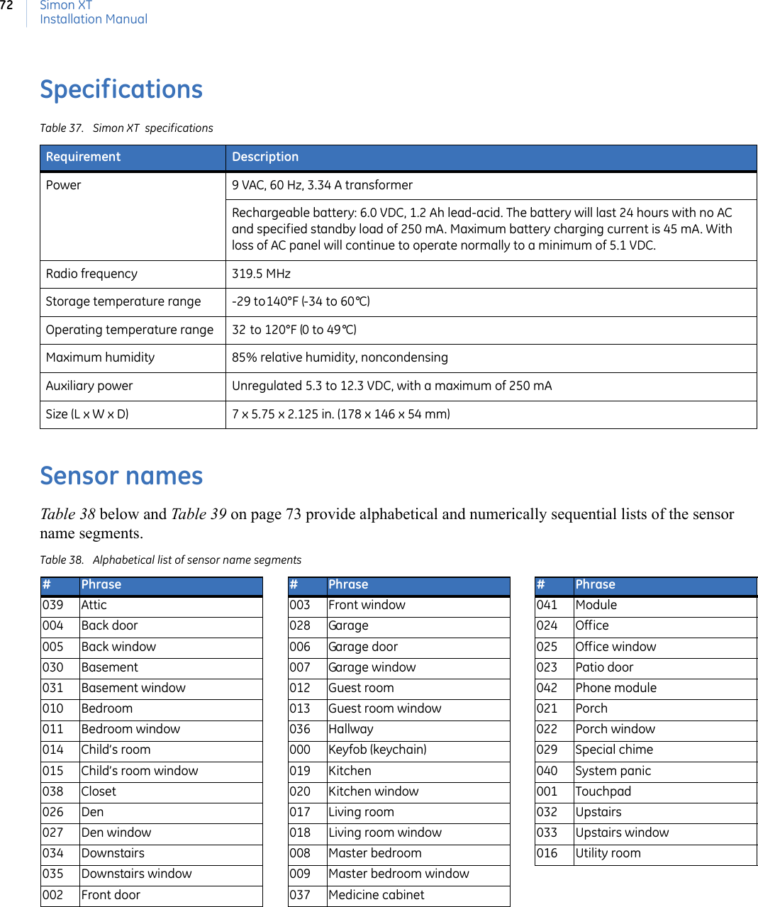 Simon XTInstallation Manual72SpecificationsSensor namesTable 38 below and Table 39 on page 73 provide alphabetical and numerically sequential lists of the sensor name segments.  Table 38. Alphabetical list of sensor name segmentsTable 37. Simon XT  specificationsRequirement DescriptionPower 9 VAC, 60 Hz, 3.34 A transformerRechargeable battery: 6.0 VDC, 1.2 Ah lead-acid. The battery will last 24 hours with no AC and specified standby load of 250 mA. Maximum battery charging current is 45 mA. With loss of AC panel will continue to operate normally to a minimum of 5.1 VDC.Radio frequency 319.5 MHzStorage temperature range -29 to140°F (-34 to 60°C)Operating temperature range 32 to 120°F (0 to 49°C)Maximum humidity 85% relative humidity, noncondensingAuxiliary power Unregulated 5.3 to 12.3 VDC, with a maximum of 250 mASize (L x W x D)  7 x 5.75 x 2.125 in. (178 x 146 x 54 mm)#Phrase039 Attic004 Back door005 Back window030 Basement031 Basement window010 Bedroom011 Bedroom window014 Child’s room015 Child’s room window038 Closet026 Den027 Den window034 Downstairs035 Downstairs window002 Front door003 Front window028 Garage006 Garage door007 Garage window012 Guest room013 Guest room window036 Hallway000 Keyfob (keychain)019 Kitchen020 Kitchen window017 Living room018 Living room window008 Master bedroom009 Master bedroom window037 Medicine cabinet#Phrase041 Module024 Office025 Office window023 Patio door042 Phone module021 Porch022 Porch window029 Special chime040 System panic001 Touchpad032 Upstairs033 Upstairs window016 Utility room#Phrase  