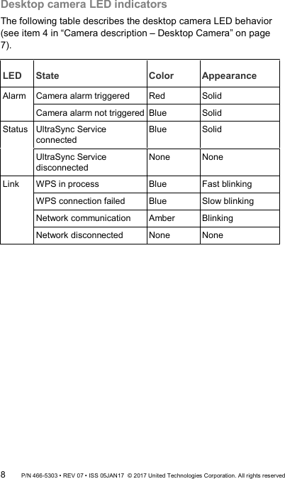 Desktop camera LED indicators The following table describes the desktop camera LED behavior (see item 4 in “Camera description – Desktop Camera” on page 7).  LED  State  Color  Appearance Alarm Camera alarm triggered Red Solid Camera alarm not triggered Blue Solid Status UltraSync Service connected Blue Solid UltraSync Service disconnected None None Link WPS in process Blue  Fast blinking WPS connection failed Blue Slow blinking Network communication Amber Blinking Network disconnected None None  8 P/N 466-5303 • REV 07 • ISS 05JAN17  © 2017 United Technologies Corporation. All rights reserved 