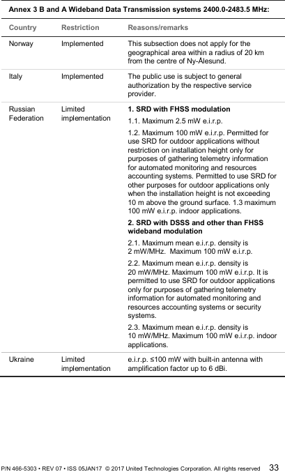  Annex 3 B and A Wideband Data Transmission systems 2400.0-2483.5 MHz: Country Restriction Reasons/remarks Norway Implemented This subsection does not apply for the geographical area within a radius of 20 km from the centre of Ny-Ålesund. Italy Implemented The public use is subject to general authorization by the respective service provider. Russian Federation Limited implementation 1. SRD with FHSS modulation 1.1. Maximum 2.5 mW e.i.r.p. 1.2. Maximum 100 mW e.i.r.p. Permitted for use SRD for outdoor applications without restriction on installation height only for purposes of gathering telemetry information for automated monitoring and resources accounting systems. Permitted to use SRD for other purposes for outdoor applications only when the installation height is not exceeding 10 m above the ground surface. 1.3 maximum 100 mW e.i.r.p. indoor applications. 2. SRD with DSSS and other than FHSS wideband modulation 2.1. Maximum mean e.i.r.p. density is 2 mW/MHz.  Maximum 100 mW e.i.r.p. 2.2. Maximum mean e.i.r.p. density is 20 mW/MHz. Maximum 100 mW e.i.r.p. It is permitted to use SRD for outdoor applications only for purposes of gathering telemetry information for automated monitoring and resources accounting systems or security systems. 2.3. Maximum mean e.i.r.p. density is 10 mW/MHz. Maximum 100 mW e.i.r.p. indoor applications. Ukraine Limited implementation e.i.r.p. ≤100 mW with built-in antenna with amplification factor up to 6 dBi.  P/N 466-5303 • REV 07 • ISS 05JAN17  © 2017 United Technologies Corporation. All rights reserved 33 