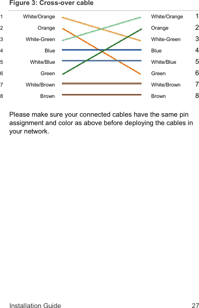 Installation Guide  27 Figure 3: Cross-over cable 1  White/Orange  White/Orange 1 2  Orange Orange 2 3  White-Green White-Green 3 4  Blue Blue 4 5  White/Blue White/Blue 5 6  Green Green 6 7  White/Brown White/Brown 7 8  Brown  Brown  8  Please make sure your connected cables have the same pin assignment and color as above before deploying the cables in your network.    