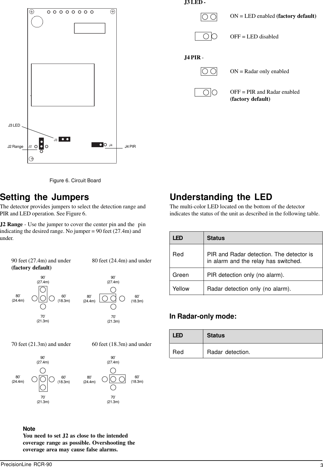 3PrecisionLine  RCR-90Figure 6. Circuit BoardSetting the JumpersThe detector provides jumpers to select the detection range andPIR and LED operation. See Figure 6.J2 Range - Use the jumper to cover the center pin and the pinindicating the desired range. No jumper = 90 feet (27.4m) andunder.90 feet (27.4m) and under 80 feet (24.4m) and under(factory default)70 feet (21.3m) and under 60 feet (18.3m) and underNoteYou need to set J2 as close to the intendedcoverage range as possible. Overshooting thecoverage area may cause false alarms.J3 LED -ON = LED enabled (factory default)OFF = LED disabledJ4 PIR -ON = Radar only enabledOFF = PIR and Radar enabled(factory default)Understanding the LEDThe multi-color LED located on the bottom of the detectorindicates the status of the unit as described in the following table.In Radar-only mode:LED StatusRed PIR and Radar detection. The detector isin alarm and the relay has switched.Green PIR detection only (no alarm).Yellow Radar detection only (no alarm).LED StatusRed Radar detection.90’(27.4m) 90’(27.4m)60’(18.3m)60’(18.3m)80’(24.4m) 80’(24.4m)70’(21.3m) 70’(21.3m)90’(27.4m) 90’(27.4m)60’(18.3m) 60’(18.3m)80’(24.4m) 80’(24.4m)70’(21.3m) 70’(21.3m)J3 LEDJ4 PIRJ2 RangeJ4J3J2