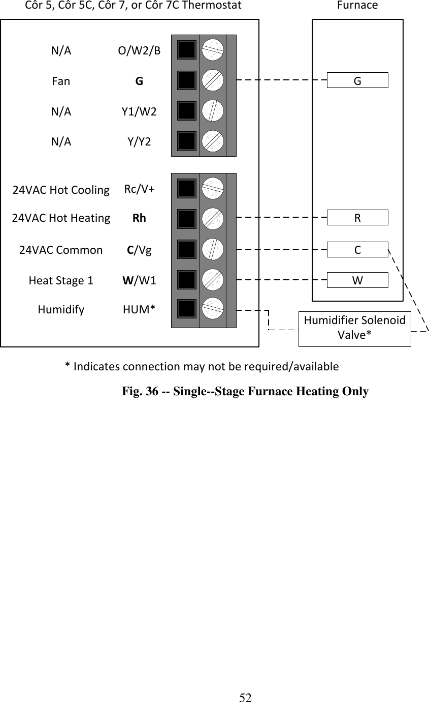 52  GWCFurnace* Indicates connection may not be required/availableO/W2/BGY1/W2Y/Y2Rc/V+RhC/VgW/W1HUM*N/AFanN/AN/A24VAC Hot Cooling24VAC Hot Heating24VAC CommonHeat Stage 1HumidifyRCôr 5, Côr 5C, Côr 7, or Côr 7C ThermostatHumidifier Solenoid Valve* Fig. 36 -- Single--Stage Furnace Heating Only 