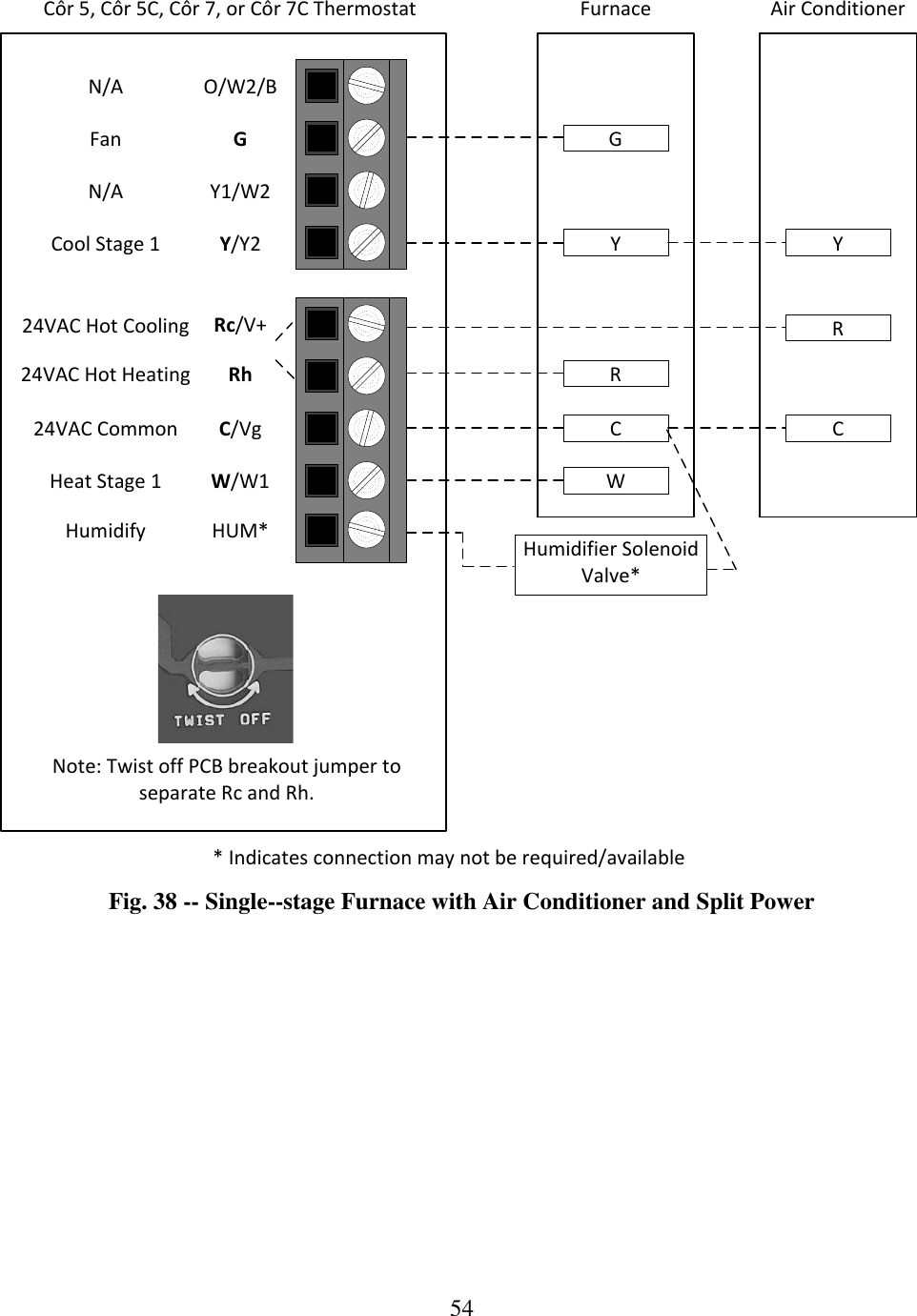 54  YGWCYCFurnace Air Conditioner* Indicates connection may not be required/availableO/W2/BGY1/W2Y/Y2Rc/V+RhC/VgW/W1HUM*N/AFanN/ACool Stage 124VAC Hot Cooling24VAC Hot Heating24VAC CommonHeat Stage 1HumidifyRCôr 5, Côr 5C, Côr 7, or Côr 7C ThermostatHumidifier Solenoid Valve*RNote: Twist off PCB breakout jumper to separate Rc and Rh.Fig. 38 -- Single--stage Furnace with Air Conditioner and Split Power 