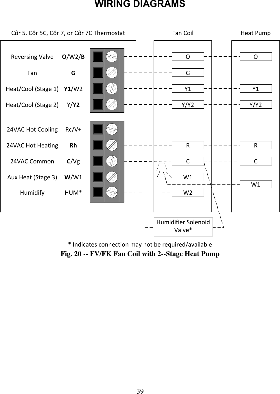 39  WIRING DIAGRAMS   Y/Y2GW1RCY/Y2CFan Coil Heat PumpRO/W2/BGY1/W2Y/Y2Rc/V+RhC/VgW/W1HUM*O OW1Fan24VAC Hot Cooling24VAC Hot Heating24VAC CommonAux Heat (Stage 3)HumidifyReversing ValveW2Heat/Cool (Stage 2)Heat/Cool (Stage 1) Y1 Y1Côr 5, Côr 5C, Côr 7, or Côr 7C ThermostatHumidifier Solenoid Valve** Indicates connection may not be required/availableFig. 20 -- FV/FK Fan Coil with 2--Stage Heat Pump 
