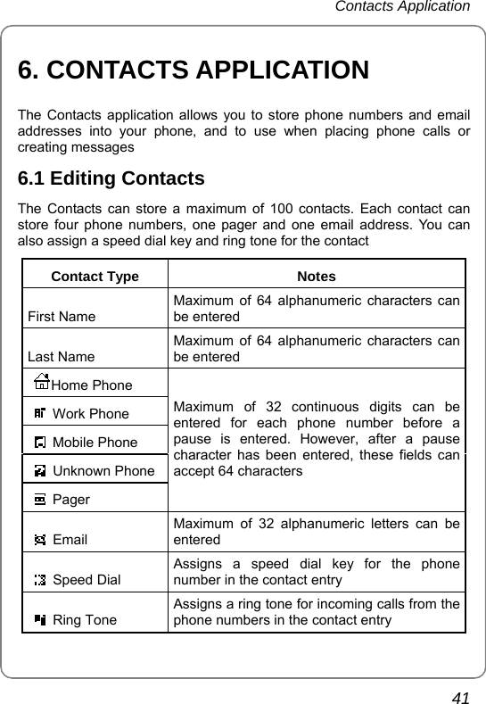 Contacts Application       41 6. CONTACTS APPLICATION The Contacts application allows you to store phone numbers and email addresses into your phone, and to use when placing phone calls or creating messages 6.1 Editing Contacts The Contacts can store a maximum of 100 contacts. Each contact can store four phone numbers, one pager and one email address. You can also assign a speed dial key and ring tone for the contact Contact Type  Notes First Name Maximum of 64 alphanumeric characters can be entered Last Name Maximum of 64 alphanumeric characters can be entered  Home Phone   Work Phone   Mobile Phone  Unknown Phone  Pager Maximum of 32 continuous digits can be entered for each phone number before a pause is entered. However, after a pause character has been entered, these fields can accept 64 characters  Email Maximum of 32 alphanumeric letters can be entered  Speed Dial Assigns a speed dial key for the phone number in the contact entry    Ring Tone Assigns a ring tone for incoming calls from the phone numbers in the contact entry 