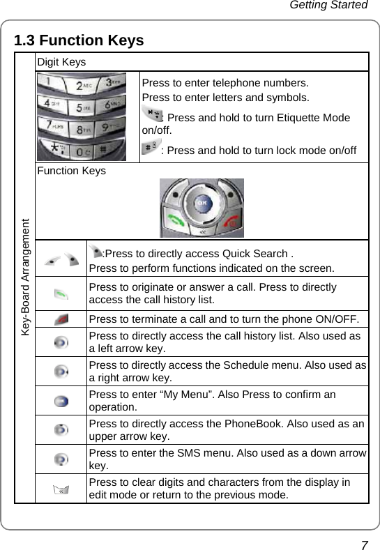 Getting Started   7 1.3 Function Keys Digit Keys  Press to enter telephone numbers. Press to enter letters and symbols. : Press and hold to turn Etiquette Mode     on/off.  : Press and hold to turn lock mode on/offFunction Keys      :Press to directly access Quick Search .   Press to perform functions indicated on the screen.  Press to originate or answer a call. Press to directly access the call history list.  Press to terminate a call and to turn the phone ON/OFF. Press to directly access the call history list. Also used as a left arrow key.  Press to directly access the Schedule menu. Also used as a right arrow key.  Press to enter “My Menu”. Also Press to confirm an operation.  Press to directly access the PhoneBook. Also used as an upper arrow key.  Press to enter the SMS menu. Also used as a down arrow key. Key-Board Arrangement  Press to clear digits and characters from the display in edit mode or return to the previous mode. 