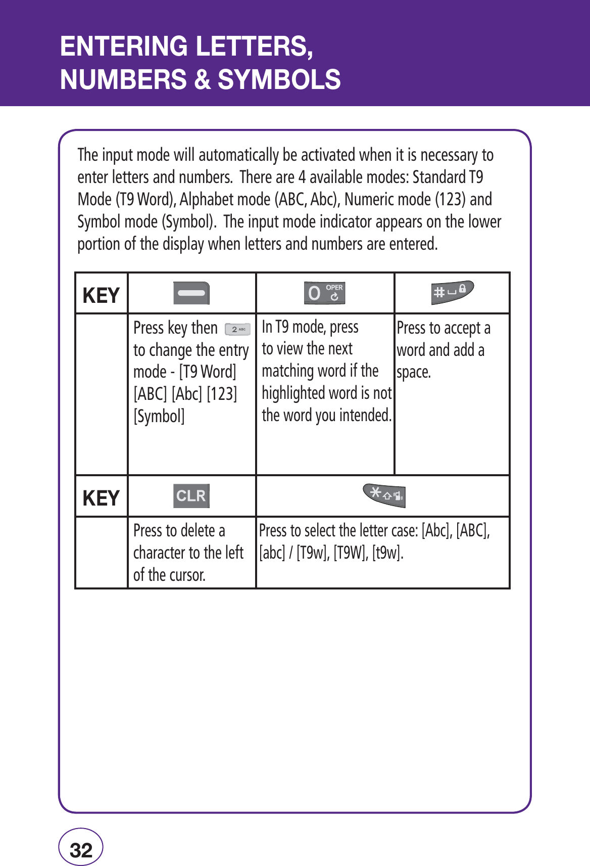 ÎÓ4HEINPUTMODEWILLAUTOMATICALLYBEACTIVATEDWHENITISNECESSARYTOENTERLETTERSANDNUMBERS4HEREAREAVAILABLEMODES3TANDARD4-ODE47ORD!LPHABETMODE!&quot;#!BC.UMERICMODEAND3YMBOLMODE3YMBOL4HEINPUTMODEINDICATORAPPEARSONTHELOWERPORTIONOFTHEDISPLAYWHENLETTERSANDNUMBERSAREENTERED /, Ê//,-] 1,-ÊEÊ-9&quot;-990RESSTOSELECTTHELETTERCASE;!BC=;!&quot;#=;ABC=;4W=;47=;TW=0RESSKEYTHENTOCHANGETHEENTRYMODE;47ORD=;!&quot;#=;!BC=;=;3YMBOL=)N4MODEPRESSTOVIEWTHENEXTMATCHINGWORDIFTHEHIGHLIGHTEDWORDISNOTTHEWORDYOUINTENDED0RESSTOACCEPTAWORDANDADDASPACE0RESSTODELETEACHARACTERTOTHELEFTOFTHECURSOR