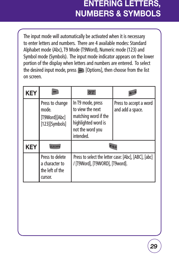 29ENTERING LETTERS,NUMBERS &amp; SYMBOLSThe input mode will automatically be activated when it is necessary to enter letters and numbers.  There are 4 available modes: Standard Alphabet mode (Abc), T9 Mode (T9Word), Numeric mode (123) and Symbol mode (Symbols).  The input mode indicator appears on the lower portion of the display when letters and numbers are entered.  To select the desired input mode, press        [Options], then choose from the list on screen.KEYKEYPress to select the letter case: [Abc], [ABC], [abc] / [T9Word], [T9WORD], [T9word].Press to change mode.[T9Word][Abc] [123][Symbols]In T9 mode, press to view the next matching word if the highlighted word is not the word you intended. Press to accept a word and add a space.Press to delete a character to the left of the cursor.