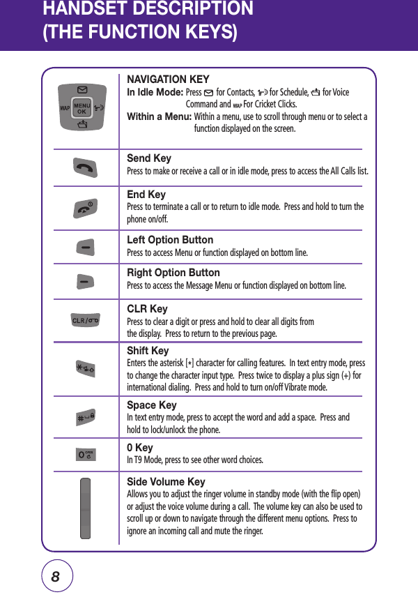 8HANDSET DESCRIPTION (THE FUNCTION KEYS)Send Key Press to make or receive a call or in idle mode, press to access the All Calls list.NAVIGATION KEY In Idle Mode:  Press       for Contacts,       for Schedule,       for Voice Command and      For Cricket Clicks.Within a Menu:  Within a menu, use to scroll through menu or to select a function displayed on the screen.End Key Press to terminate a call or to return to idle mode.  Press and hold to turn the phone on/off.Left Option ButtonPress to access Menu or function displayed on bottom line.CLR Key Press to clear a digit or press and hold to clear all digits from the display.  Press to return to the previous page.Shift Key Enters the asterisk [*] character for calling features.  In text entry mode, press to change the character input type.  Press twice to display a plus sign (+) for international dialing.  Press and hold to turn on/off Vibrate mode.Right Option ButtonPress to access the Message Menu or function displayed on bottom line.Space Key In text entry mode, press to accept the word and add a space.  Press and hold to lock/unlock the phone.Side Volume Key Allows you to adjust the ringer volume in standby mode (with the flip open) or adjust the voice volume during a call.  The volume key can also be used to scroll up or down to navigate through the different menu options.  Press to ignore an incoming call and mute the ringer.0 Key In T9 Mode, press to see other word choices.