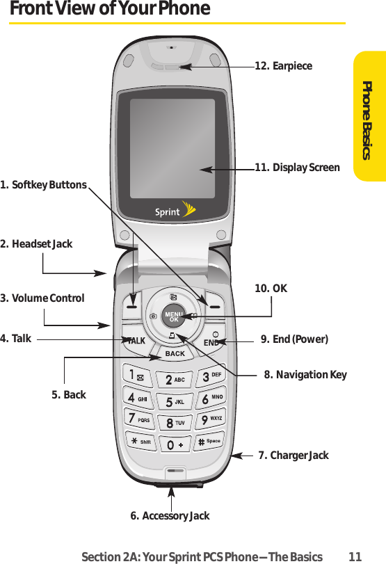 Section 2A: Your SprintPCS Phone-The Basics 11Front View of Your PhonePhone Basics1. Softkey Buttons4. Talk 9. End (Power)8. Navigation Key10. OK2. HeadsetJack6. Accessory Jack7. Charger Jack5. Back3. Volume Control11. Display Screen12. Earpiece