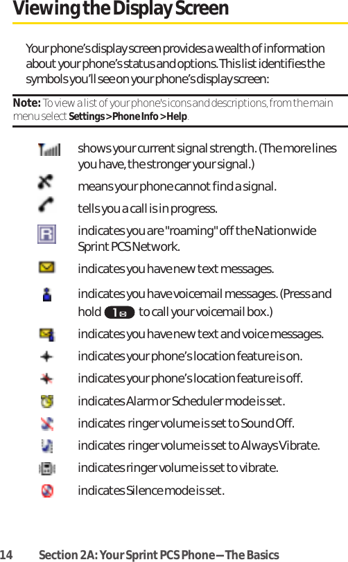 14 Section 2A: Your SprintPCS Phone-The BasicsViewing the Display ScreenYour phone’s display screen provides a wealth of informationabout your phone’s status and options. This list identifies thesymbols you’ll see on your phone’s display screen:Note: To view a listof your phone&apos;s icons and descriptions, from the mainmenu select Settings &gt; Phone Info &gt; Help.shows your currentsignal strength. (The more linesyou have, the stronger your signal.)means your phone cannot find a signal.tells you a call is in progress.indicates you are &quot;roaming&quot; off the Nationwide SprintPCS Network.indicates you have new textmessages.indicates you have voicemail messages. (Press and hold to call your voicemail box.)indicates you have new text and voice messages.indicates your phone’s location feature is on.indicates your phone’s location feature is off.indicates Alarm or Scheduler mode is set.indicates  ringer volume is set to Sound Off.indicates  ringer volume is set to Always Vibrate.indicates ringer volume is set to vibrate.indicates Silence mode is set.