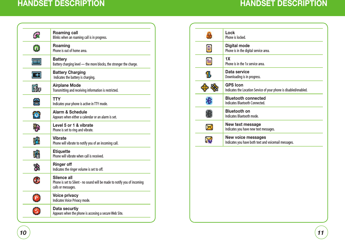 1011HANDSET DESCRIPTION  HANDSET DESCRIPTION Roaming callBlinks when an roaming call is in progress.Roaming Phone is out of home area.Battery Battery charging level — the more blocks, the stronger the charge.Battery Charging Indicates the battery is charging.Airplane ModeTransmitting and receiving information is restricted.TTY Indicates your phone is active in TTY mode.Alarm &amp; ScheduleAppears when either a calendar or an alarm is set.Level 5 or 1 &amp; vibratePhone is set to ring and vibrate.VibratePhone will vibrate to notify you of an incoming call.EtiquettePhone will vibrate when call is received.Ringer offIndicates the ringer volume is set to off.Silence allPhone is set to Silent - no sound will be made to notify you of incoming calls or messages.Voice privacyIndicates Voice Privacy mode.Data securtiyAppears when the phone is accesing a secure Web Site.LockPhone is locked.Digital modePhone is in the digital service area.1XPhone is in the 1x service area.Data serviceDownloading is in progress.GPS IconIndicates the Location Service of your phone is disabled/enabled.Bluetooth connectedIndicates Bluetooth Connected.Bluetooth onIndicates Bluetooth mode.New text messageIndicates you have new text messages.New voice messagesIndicates you have both text and voicemail messages.