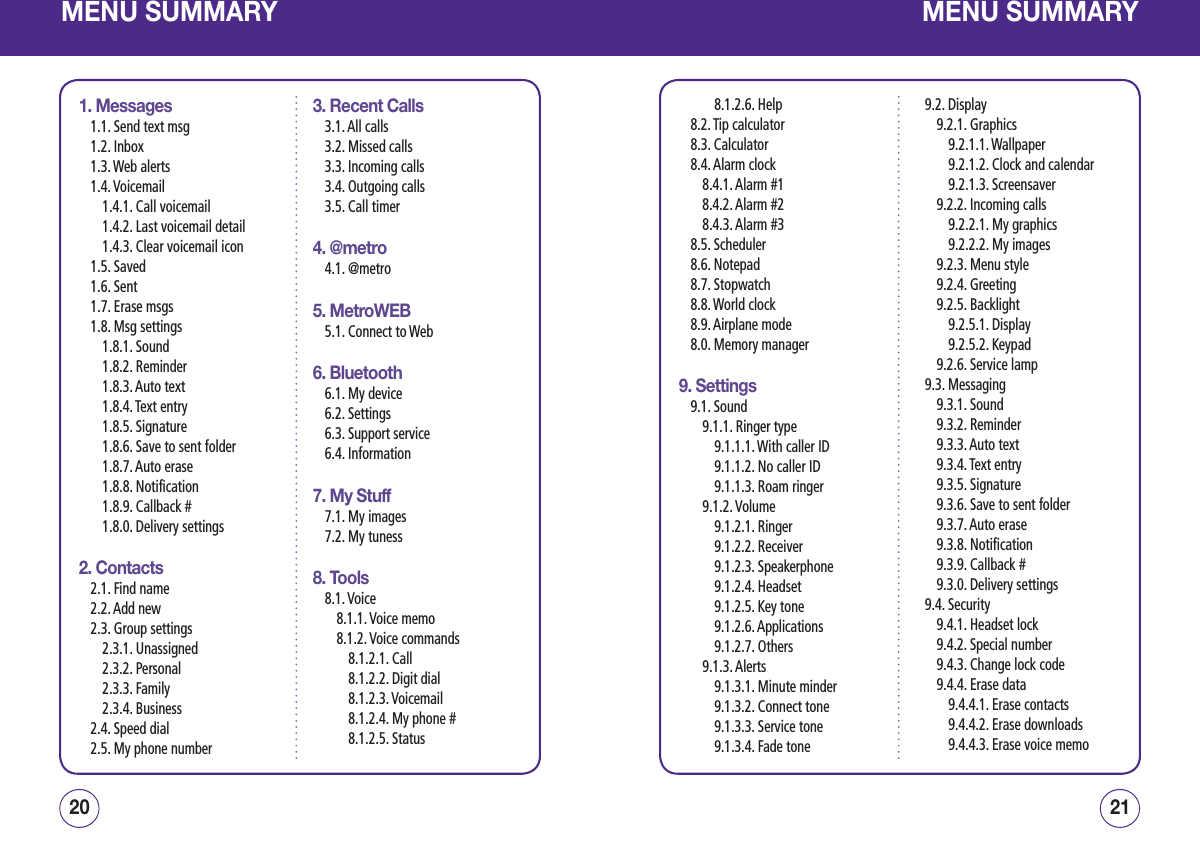 MENU SUMMARY1. Messages1.1. Send text msg1.2. Inbox1.3. Web alerts1.4. Voicemail1.4.1. Call voicemail1.4.2. Last voicemail detail1.4.3. Clear voicemail icon1.5. Saved1.6. Sent1.7. Erase msgs1.8. Msg settings1.8.1. Sound1.8.2. Reminder1.8.3. Auto text1.8.4. Text entry1.8.5. Signature1.8.6. Save to sent folder1.8.7. Auto erase1.8.8. Notification1.8.9. Callback #   1.8.0. Delivery settings2. Contacts2.1. Find name2.2. Add new2.3. Group settings2.3.1. Unassigned2.3.2. Personal2.3.3. Family2.3.4. Business2.4. Speed dial2.5. My phone number3. Recent Calls3.1. All calls3.2. Missed calls3.3. Incoming calls3.4. Outgoing calls3.5. Call timer4. @metro4.1. @metro5. MetroWEB5.1. Connect to Web6. Bluetooth6.1. My device6.2. Settings6.3. Support service6.4. Information7. My Stuff7.1. My images7.2. My tuness8. Tools8.1. Voice8.1.1. Voice memo8.1.2. Voice commands8.1.2.1. Call8.1.2.2. Digit dial8.1.2.3. Voicemail8.1.2.4. My phone #8.1.2.5. Status2120MENU SUMMARY8.1.2.6. Help8.2. Tip calculator8.3. Calculator8.4. Alarm clock8.4.1. Alarm #18.4.2. Alarm #28.4.3. Alarm #38.5. Scheduler8.6. Notepad8.7. Stopwatch8.8. World clock8.9. Airplane mode8.0. Memory manager9. Settings9.1. Sound9.1.1. Ringer type9.1.1.1. With caller ID9.1.1.2. No caller ID9.1.1.3. Roam ringer9.1.2. Volume9.1.2.1. Ringer9.1.2.2. Receiver9.1.2.3. Speakerphone9.1.2.4. Headset9.1.2.5. Key tone9.1.2.6. Applications9.1.2.7. Others9.1.3. Alerts9.1.3.1. Minute minder9.1.3.2. Connect tone9.1.3.3. Service tone9.1.3.4. Fade tone9.2. Display9.2.1. Graphics9.2.1.1. Wallpaper9.2.1.2. Clock and calendar9.2.1.3. Screensaver9.2.2. Incoming calls9.2.2.1. My graphics9.2.2.2. My images9.2.3. Menu style9.2.4. Greeting9.2.5. Backlight9.2.5.1. Display9.2.5.2. Keypad9.2.6. Service lamp9.3. Messaging9.3.1. Sound9.3.2. Reminder9.3.3. Auto text9.3.4. Text entry9.3.5. Signature9.3.6. Save to sent folder9.3.7. Auto erase9.3.8. Notification9.3.9. Callback #   9.3.0. Delivery settings9.4. Security9.4.1. Headset lock9.4.2. Special number9.4.3. Change lock code9.4.4. Erase data9.4.4.1. Erase contacts9.4.4.2. Erase downloads9.4.4.3. Erase voice memo
