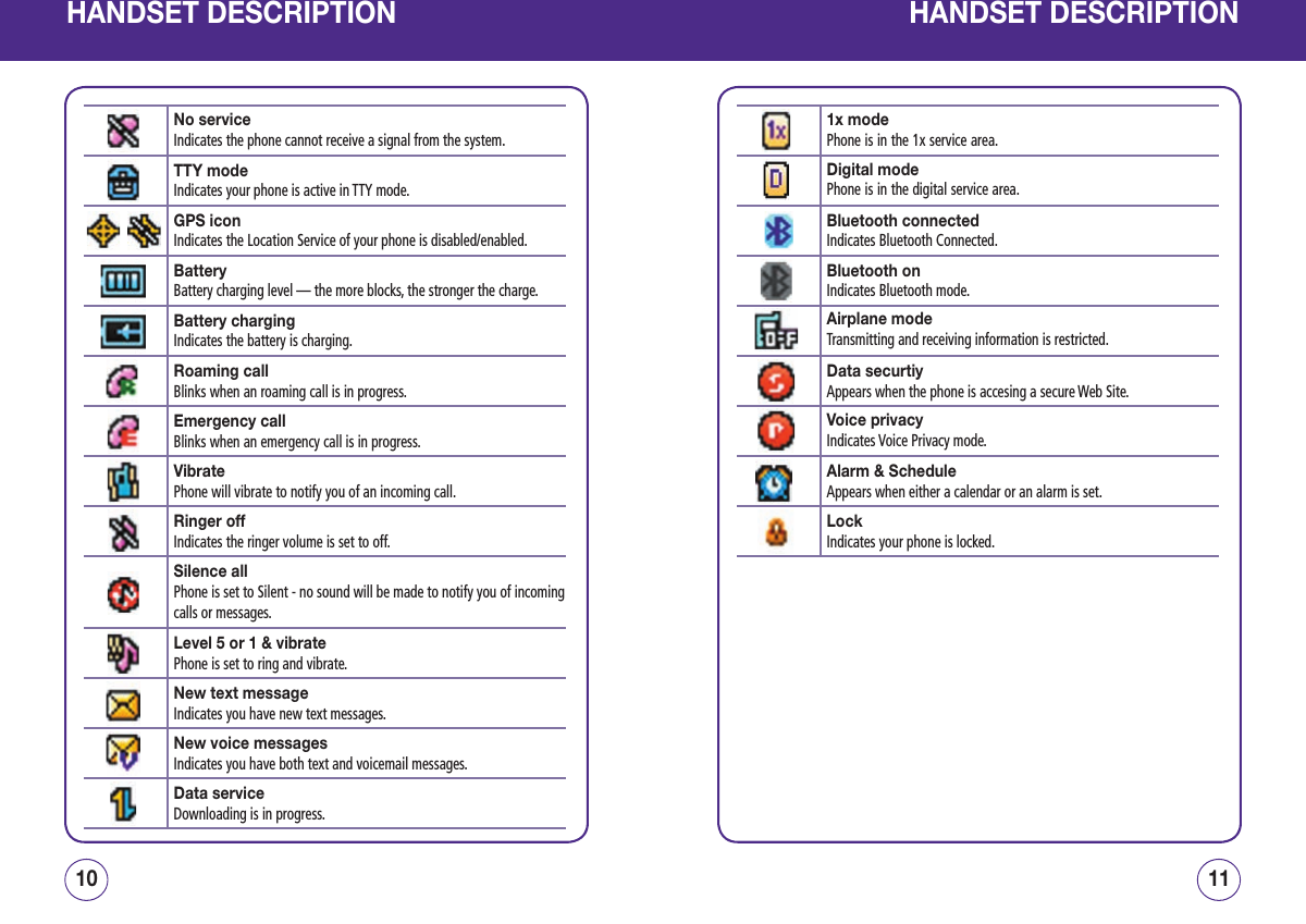 HANDSET DESCRIPTION1110HANDSET DESCRIPTIONNo serviceIndicates the phone cannot receive a signal from the system.TTY modeIndicates your phone is active in TTY mode.GPS iconIndicates the Location Service of your phone is disabled/enabled.BatteryBattery charging level — the more blocks, the stronger the charge.Battery chargingIndicates the battery is charging.Roaming callBlinks when an roaming call is in progress.Emergency callBlinks when an emergency call is in progress.VibratePhone will vibrate to notify you of an incoming call.Ringer offIndicates the ringer volume is set to off.Silence allPhone is set to Silent - no sound will be made to notify you of incomingcalls or messages.Level 5 or 1 &amp; vibratePhone is set to ring and vibrate.New text messageIndicates you have new text messages.New voice messagesIndicates you have both text and voicemail messages.Data serviceDownloading is in progress.1x modePhone is in the 1x service area.Airplane modeTransmitting and receiving information is restricted.Bluetooth connectedIndicates Bluetooth Connected.Bluetooth onIndicates Bluetooth mode.Digital modePhone is in the digital service area.Data securtiyAppears when the phone is accesing a secure Web Site.Alarm &amp; ScheduleAppears when either a calendar or an alarm is set.LockIndicates your phone is locked.Voice privacyIndicates Voice Privacy mode.