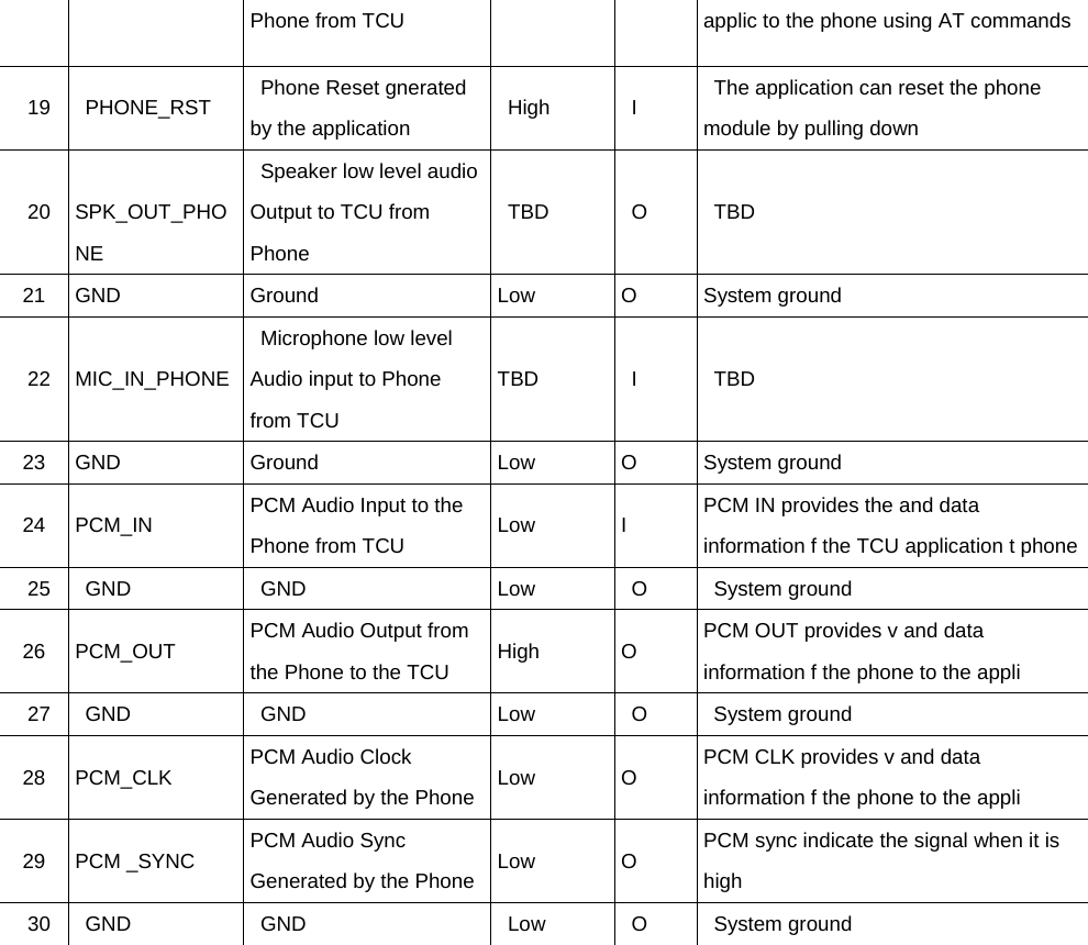 Phone from TCU    applic to the phone using AT commands  19    PHONE_RST      Phone Reset gnerated by the application       High     I      The application can reset the phone module by pulling down      20   SPK_OUT_PHONE     Speaker low level audio Output to TCU from Phone    TBD     O     TBD   21  GND   Ground   Low   O   System ground   22   MIC_IN_PHONE   Microphone low level Audio input to Phone from TCU   TBD     I     TBD   23  GND   Ground   Low   O   System ground  24 PCM_IN   PCM Audio Input to the Phone from TCU    Low   I   PCM IN provides the and data information f the TCU application t phone  25    GND     GND    Low     O     System ground   26 PCM_OUT   PCM Audio Output from the Phone to the TCU    High O  PCM OUT provides v and data information f the phone to the appli    27    GND     GND    Low     O     System ground   28 PCM_CLK   PCM Audio Clock Generated by the Phone  Low   O   PCM CLK provides v and data information f the phone to the appli   29 PCM _SYNC   PCM Audio Sync Generated by the Phone  Low   O   PCM sync indicate the signal when it is high   30    GND     GND     Low     O     System ground    