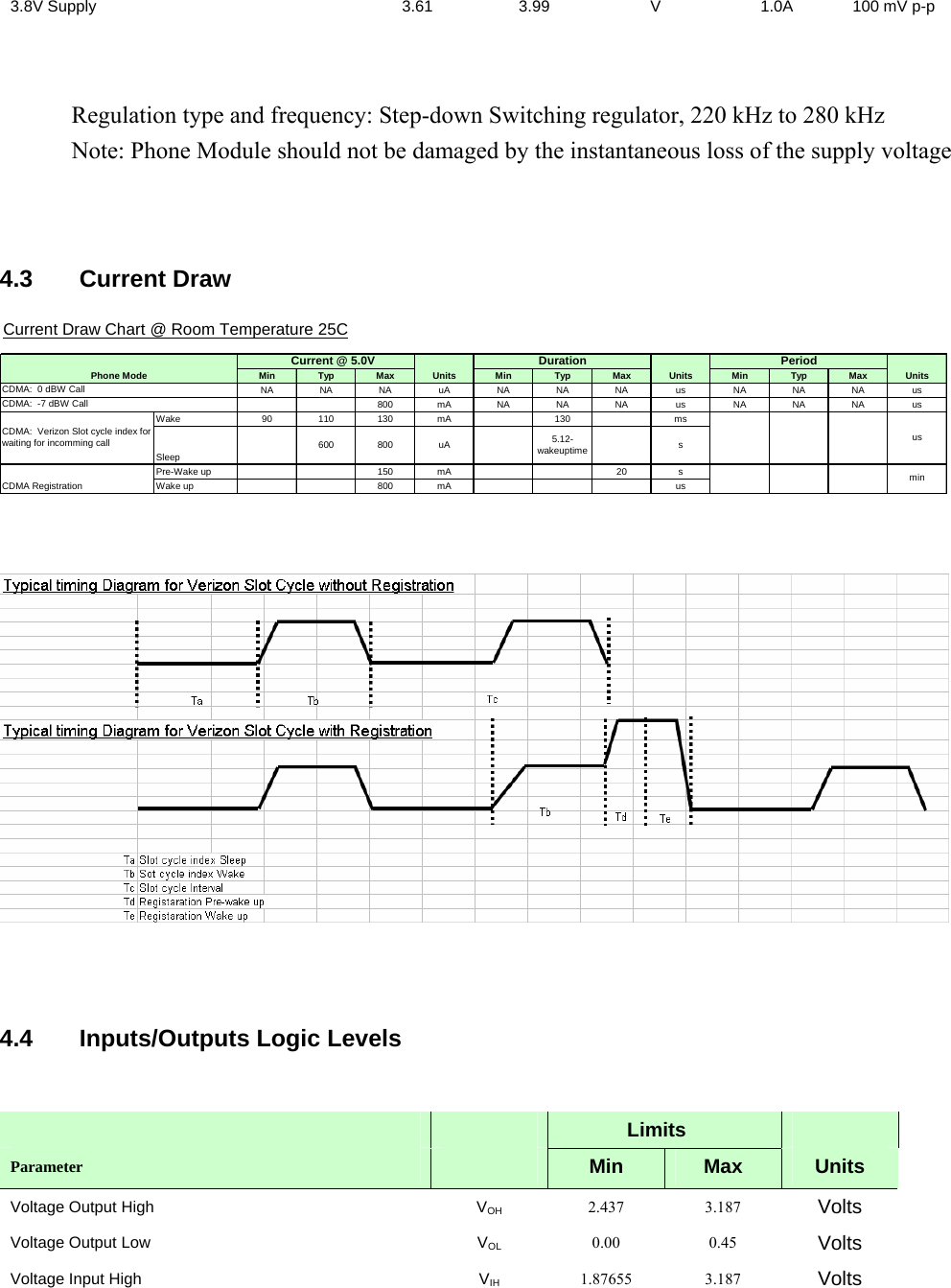 3.8V Supply  3.61  3.99  V  1.0A  100 mV p-p  Regulation type and frequency: Step-down Switching regulator, 220 kHz to 280 kHz Note: Phone Module should not be damaged by the instantaneous loss of the supply voltage   4.3 Current Draw Current Draw Chart @ Room Temperature 25CMin Typ Max Units Min Typ Max Units Min Typ Max UnitsNA NA NA uA NA NA NA us NA NA NA us800 mA NA NA NA us NA NA NA usWake 90 110 130 mA 130 msSleep600 800 uA 5.12-wakeuptime sPre-Wake up 150 mA 20 sWake up 800 mA usCDMA Registration minusPhone ModeCDMA:  0 dBW CallCDMA:  -7 dBW CallCDMA:  Verizon Slot cycle index for waiting for incomming call                Current @ 5.0V Duration Period      4.4  Inputs/Outputs Logic Levels           Limits   Parameter   Min  Max  Units Voltage Output High  VOH 2.437 3.187 Volts Voltage Output Low  VOL 0.00 0.45 Volts Voltage Input High  VIH 1.87655 3.187  Volts 