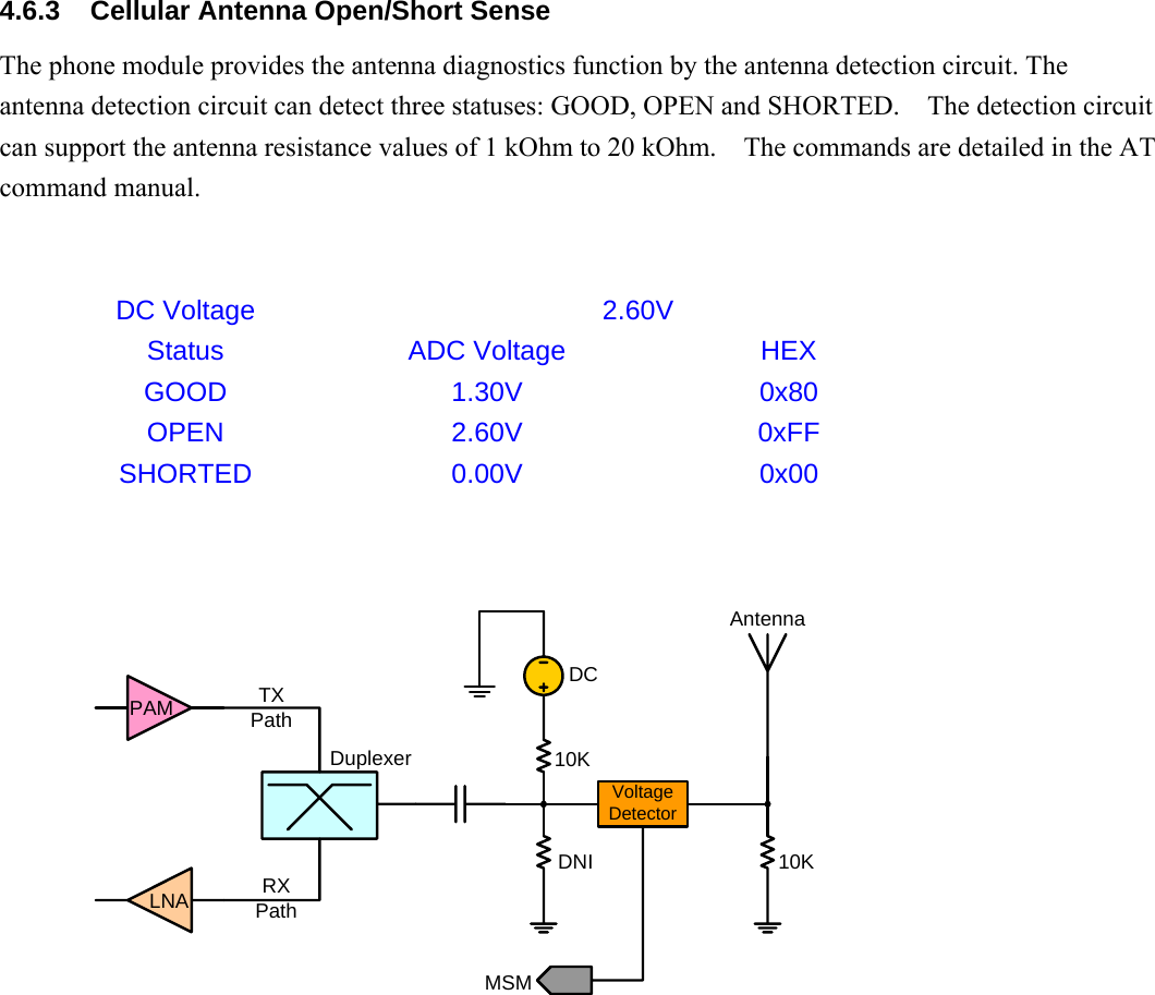  4.6.3  Cellular Antenna Open/Short Sense The phone module provides the antenna diagnostics function by the antenna detection circuit. The antenna detection circuit can detect three statuses: GOOD, OPEN and SHORTED.    The detection circuit can support the antenna resistance values of 1 kOhm to 20 kOhm.    The commands are detailed in the AT command manual.     DC Voltage  2.60V Status ADC Voltage  HEX GOOD 1.30V  0x80 OPEN 2.60V  0xFF SHORTED 0.00V  0x00 DCVoltageDetectorAntenna10KDNI10KPAMLNA RX PathTX PathDuplexerMSM