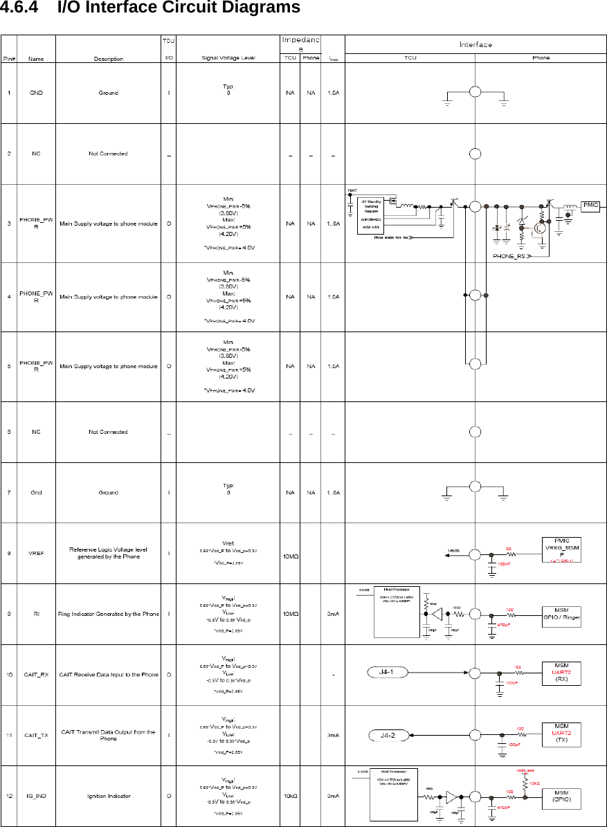  4.6.4  I/O Interface Circuit Diagrams   