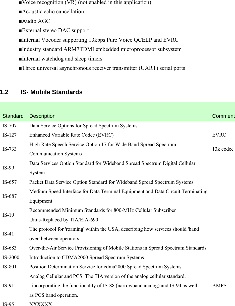 ■Voice recognition (VR) (not enabled in this application) ■Acoustic echo cancellation   ■Audio AGC   ■External stereo DAC support   ■Internal Vocoder supporting 13kbps Pure Voice QCELP and EVRC   ■Industry standard ARM7TDMI embedded microprocessor subsystem   ■Internal watchdog and sleep timers   ■Three universal asynchronous receiver transmitter (UART) serial ports    1.2 IS- Mobile Standards  Standard  Description  Comment IS-707  Data Service Options for Spread Spectrum Systems    IS-127  Enhanced Variable Rate Codec (EVRC)  EVRC IS-733  High Rate Speech Service Option 17 for Wide Band Spread Spectrum   Communication Systems  13k codec IS-99  Data Services Option Standard for Wideband Spread Spectrum Digital Cellular   System     IS-657  Packet Data Service Option Standard for Wideband Spread Spectrum Systems        IS-687  Medium Speed Interface for Data Terminal Equipment and Data Circuit Terminating Equipment     IS-19  Recommended Minimum Standards for 800-MHz Cellular Subscriber   Units-Replaced by TIA/EIA-690     IS-41  The protocol for &apos;roaming&apos; within the USA, describing how services should &apos;hand over&apos; between operators     IS-683  Over-the-Air Service Provisioning of Mobile Stations in Spread Spectrum Standards    IS-2000  Introduction to CDMA2000 Spread Spectrum Systems      IS-801  Position Determination Service for cdma2000 Spread Spectrum Systems    IS-91 Analog Cellular and PCS. The TIA version of the analog cellular standard,   incorporating the functionality of IS-88 (narrowband analog) and IS-94 as well   as PCS band operation.   AMPS IS-95 XXXXXX    