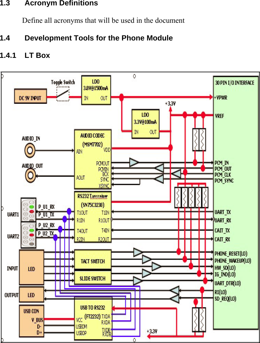  1.3 Acronym Definitions Define all acronyms that will be used in the document 1.4  Development Tools for the Phone Module 1.4.1 LT Box  