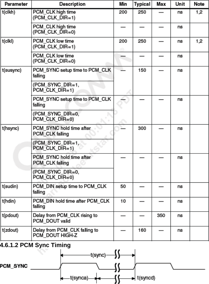  4.6.1.2 PCM Sync Timing             