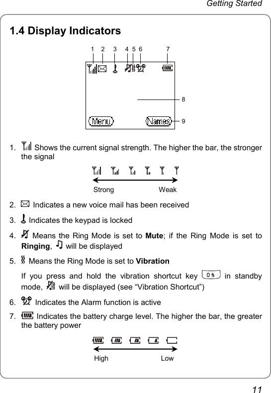 Getting Started 1.4 Display Indicators  1    2     3     4  5  6              789 1.    Shows the current signal strength. The higher the bar, the stronger the signal                                Strong                       Weak  2.    Indicates a new voice mail has been received 3.    Indicates the keypad is locked 4.   Means the Ring Mode is set to Mute; if the Ring Mode is set to Ringing,   will be displayed 5.    Means the Ring Mode is set to Vibration If you press and hold the vibration shortcut key   in standby mode,    will be displayed (see “Vibration Shortcut”) 6.    Indicates the Alarm function is active 7.    Indicates the battery charge level. The higher the bar, the greater the battery power                      High                           Low  11 