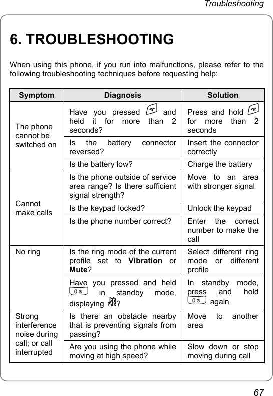 Troubleshooting 6. TROUBLESHOOTING When using this phone, if you run into malfunctions, please refer to the following troubleshooting techniques before requesting help: Symptom  Diagnosis  Solution Have you pressed   and held it for more than 2 seconds? Press and hold   for more than 2 seconds Is the battery connector reversed? Insert the connector correctly The phone cannot be switched on Is the battery low?  Charge the battery Is the phone outside of service area range? Is there sufficient signal strength?   Move to an area with stronger signal Is the keypad locked?  Unlock the keypad Cannot make calls Is the phone number correct?  Enter  the  correct number to make the call Is the ring mode of the current profile set to Vibration or Mute? Select different ring mode or different profile No ring Have you pressed and held  in  standby  mode, displaying  ? In standby mode, press and hold  again Is there an obstacle nearby that is preventing signals from passing? Move to another area Strong interference noise during call; or call interrupted  Are you using the phone while moving at high speed? Slow down or stop moving during call 67 