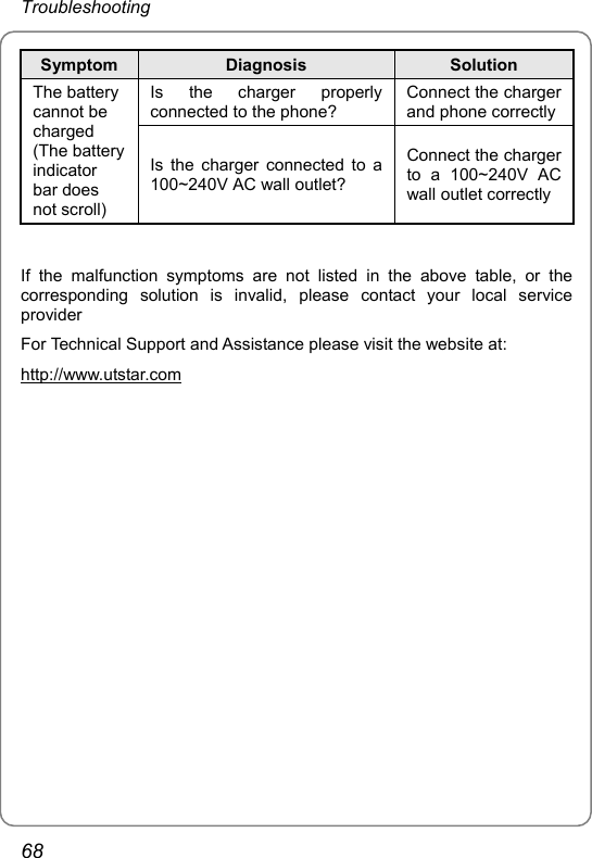 Troubleshooting Symptom  Diagnosis  Solution Is the charger properly connected to the phone? Connect the charger and phone correctlyThe battery cannot be charged (The battery indicator bar does not scroll) Is the charger connected to a 100~240V AC wall outlet? Connect the charger to a 100~240V AC wall outlet correctly  If the malfunction symptoms are not listed in the above table, or the corresponding solution is invalid, please contact your local service provider For Technical Support and Assistance please visit the website at: http://www.utstar.com68 