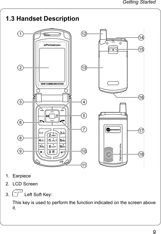 Getting Started 1.3 Handset Description  1. Earpiece 2. LCD Screen 3.    Left Soft Key: This key is used to perform the function indicated on the screen above it. 9 