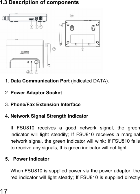   17  1.3 Description of components   1. Data Communication Port (indicated DATA). 2. Power Adaptor Socket 3. Phone/Fax Extension Interface 4. Network Signal Strength Indicator If FSU810 receives a good network signal, the green indicator will light steadily; If FSU810 receives a marginal network signal, the green indicator will wink; If FSU810 fails to receive any signals, this green indicator will not light. 5.   Power Indicator When FSU810 is supplied power via the power adaptor, the red indicator will light steady; If FSU810 is supplied directly 