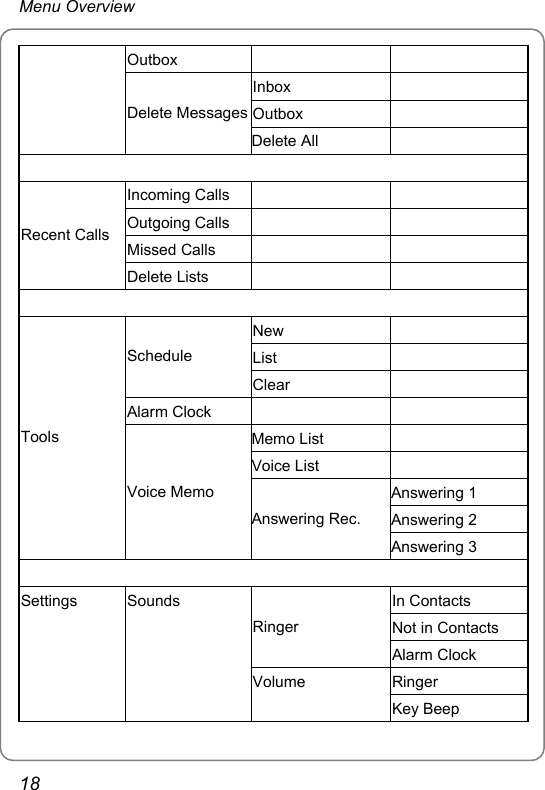 Menu Overview Outbox    Inbox  Outbox  Delete MessagesDelete All     Incoming Calls     Outgoing Calls     Missed Calls     Recent Calls Delete Lists           New  List  Schedule Clear  Alarm Clock     Memo List   Voice List   Answering 1 Answering 2 Tools Voice Memo Answering Rec. Answering 3       In Contacts Not in Contacts Ringer Alarm Clock Ringer Settings Sounds Volume Key Beep 18 