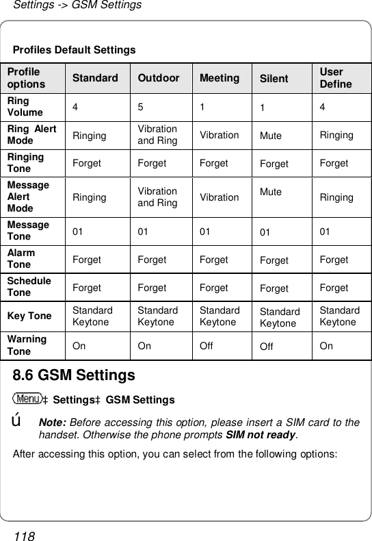 Settings -&gt; GSM Settings 118 Profiles Default Settings Profile options  Standard Outdoor  Meeting Silent  User Define Ring Volume  4 5 1  1  4 Ring Alert Mode  Ringing  Vibration and Ring  Vibration  Mute  Ringing Ringing Tone  Forget Forget Forget  Forget  Forget Message Alert Mode  Ringing  Vibration and Ring  Vibration  Mute  Ringing Message Tone  01 01 01  01  01 Alarm Tone  Forget Forget Forget  Forget  Forget Schedule Tone  Forget Forget Forget  Forget  Forget Key Tone  Standard Keytone  Standard Keytone  Standard Keytone  Standard Keytone Standard Keytone Warning Tone  On On Off  Off  On 8.6 GSM Settings àSettingsàGSM Settings œ Note: Before accessing this option, please insert a SIM card to the handset. Otherwise the phone prompts SIM not ready. After accessing this option, you can select from the following options: 