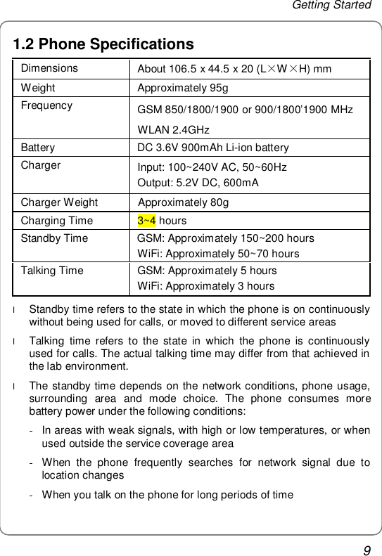 Getting Started 9 1.2 Phone Specifications Dimensions  About 106.5 x 44.5 x 20 (L×W×H) mm Weight Approximately 95g Frequency  GSM 850/1800/1900 or 900/1800’1900 MHz WLAN 2.4GHz Battery DC 3.6V 900mAh Li-ion battery Charger  Input: 100~240V AC, 50~60Hz  Output: 5.2V DC, 600mA Charger Weight Approximately 80g  Charging Time  3~4 hours Standby Time GSM: Approximately 150~200 hours WiFi: Approximately 50~70 hours Talking Time GSM: Approximately 5 hours WiFi: Approximately 3 hours l Standby time refers to the state in which the phone is on continuously without being used for calls, or moved to different service areas l Talking time refers to the state in which the phone is continuously used for calls. The actual talking time may differ from that achieved in the lab environment. l The standby time depends on the network conditions, phone usage, surrounding area and mode choice. The phone consumes more battery power under the following conditions: - In areas with weak signals, with high or low temperatures, or when used outside the service coverage area - When the phone frequently searches for network signal due to location changes - When you talk on the phone for long periods of time 