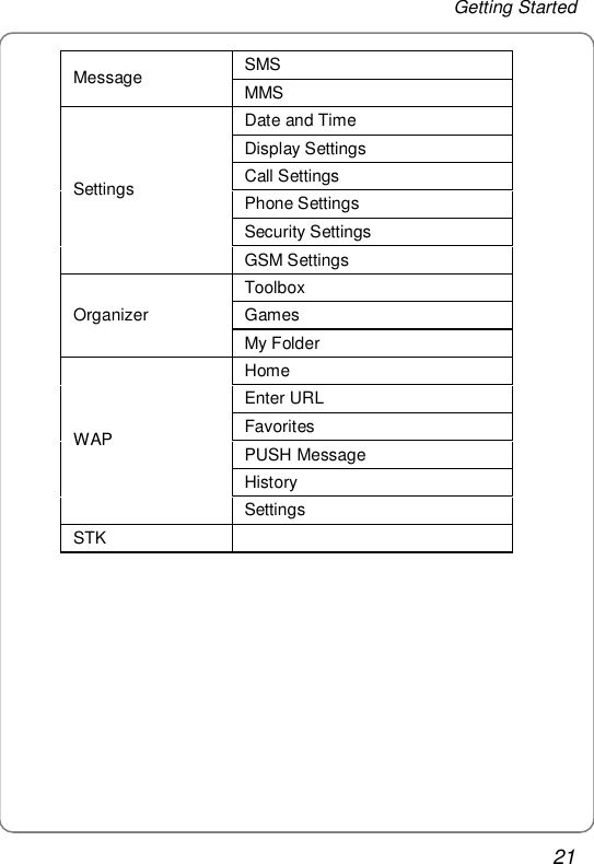 Getting Started 21 SMS Message   MMS Date and Time Display Settings Call Settings Phone Settings Security Settings Settings GSM Settings Toolbox Games Organizer My Folder Home Enter URL Favorites PUSH Message History WAP Settings STK  