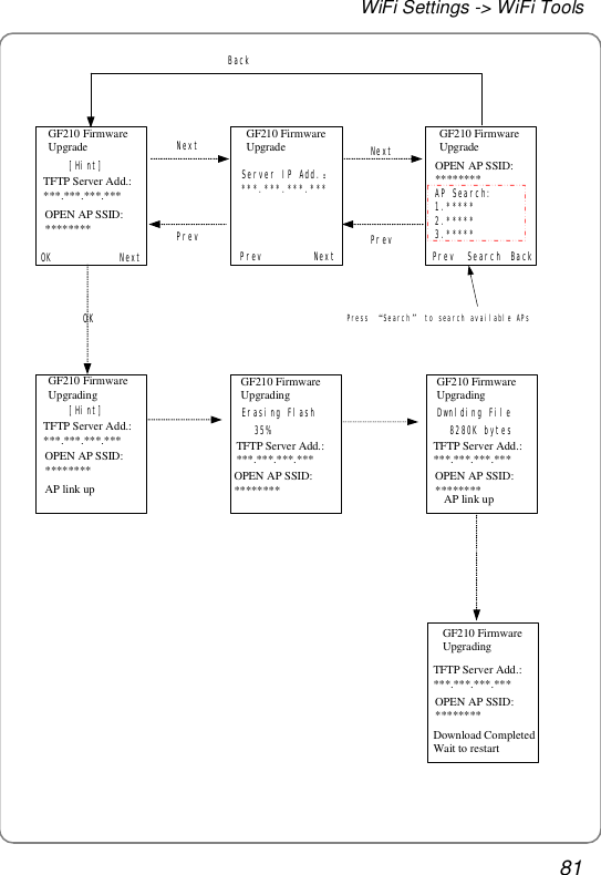 WiFi Settings -&gt; WiFi Tools 81 [Hint]NextServer IP Add.：***.***.***.***Prev BackSearchPrevNextPrevNextBackAP Search:1.*****2.*****3.*****Press “Search” to search available APsOKGF210 Firmware UpgradeTFTP Server Add.:***.***.***.***OPEN AP SSID:********NextGF210 Firmware Upgrade GF210 Firmware UpgradePrevOPEN AP SSID:********GF210 Firmware UpgradingGF210 Firmware UpgradingTFTP Server Add.:***.***.***.***OPEN AP SSID:********[Hint]AP link upDownload CompletedWait to restartOKGF210 Firmware UpgradingTFTP Server Add.:***.***.***.***Erasing FlashGF210 Firmware UpgradeTFTP Server Add.:***.***.***.***[Hint]OPEN AP SSID:********35%GF210 Firmware UpgradingTFTP Server Add.:***.***.***.***Dwnlding File8280K bytesOPEN AP SSID:********AP link upTFTP Server Add.:***.***.***.***OPEN AP SSID:******** 