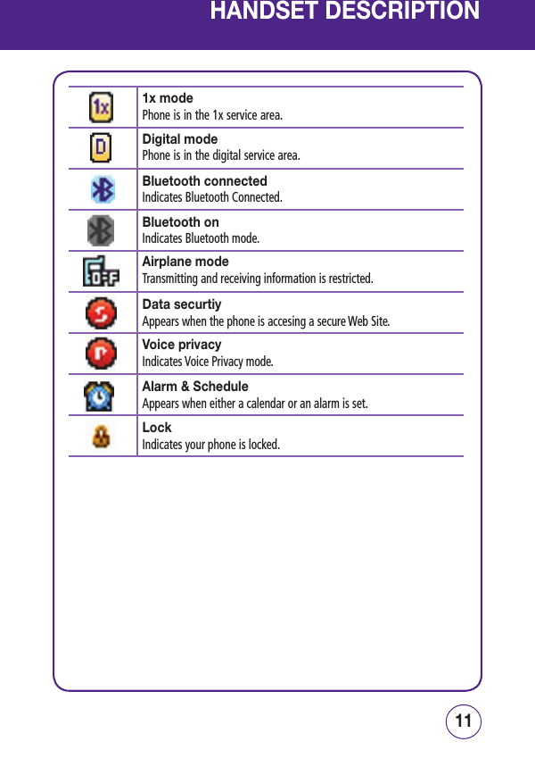 1110HANDSET DESCRIPTION1x modePhone is in the 1x service area.Airplane modeTransmitting and receiving information is restricted.Bluetooth connectedIndicates Bluetooth Connected.Bluetooth onIndicates Bluetooth mode.Digital modePhone is in the digital service area.Data securtiyAppears when the phone is accesing a secure Web Site.Alarm &amp; ScheduleAppears when either a calendar or an alarm is set.LockIndicates your phone is locked.Voice privacyIndicates Voice Privacy mode.