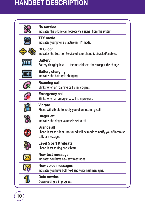 HANDSET DESCRIPTION1110No serviceIndicates the phone cannot receive a signal from the system.TTY modeIndicates your phone is active in TTY mode.GPS iconIndicates the Location Service of your phone is disabled/enabled.BatteryBattery charging level — the more blocks, the stronger the charge.Battery chargingIndicates the battery is charging.Roaming callBlinks when an roaming call is in progress.Emergency callBlinks when an emergency call is in progress.VibratePhone will vibrate to notify you of an incoming call.Ringer offIndicates the ringer volume is set to off.Silence allPhone is set to Silent - no sound will be made to notify you of incomingcalls or messages.Level 5 or 1 &amp; vibratePhone is set to ring and vibrate.New text messageIndicates you have new text messages.New voice messagesIndicates you have both text and voicemail messages.Data serviceDownloading is in progress.