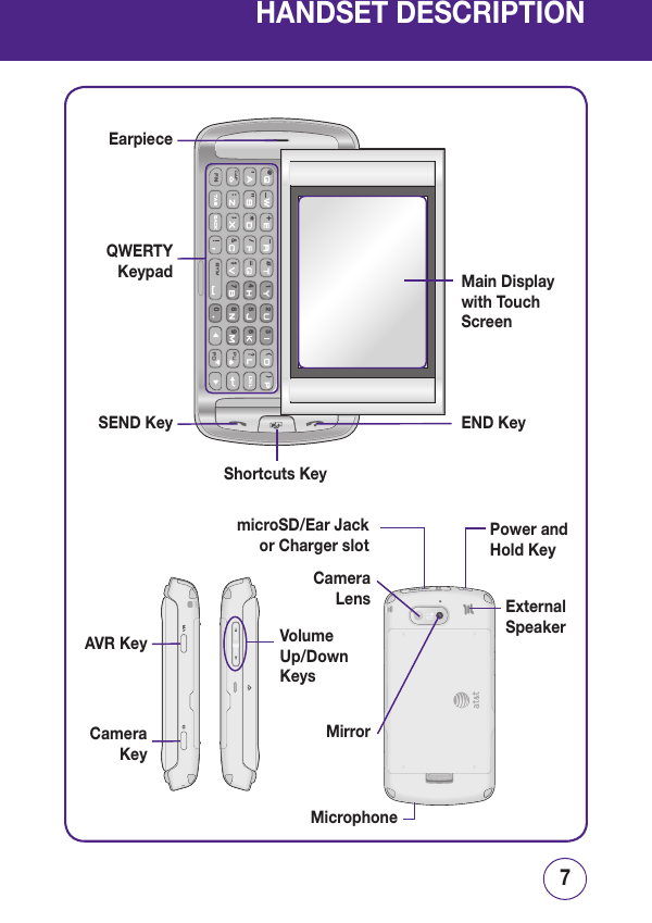 76HANDSET DESCRIPTIONEarpieceMain Display with Touch ScreenShortcuts KeyQWERTYKeypadSEND Key END KeyVolume Up/Down KeysAVR KeyCamera KeyPower and Hold KeymicroSD/Ear Jack or Charger slotExternalSpeakerCameraLensMirrorMicrophone