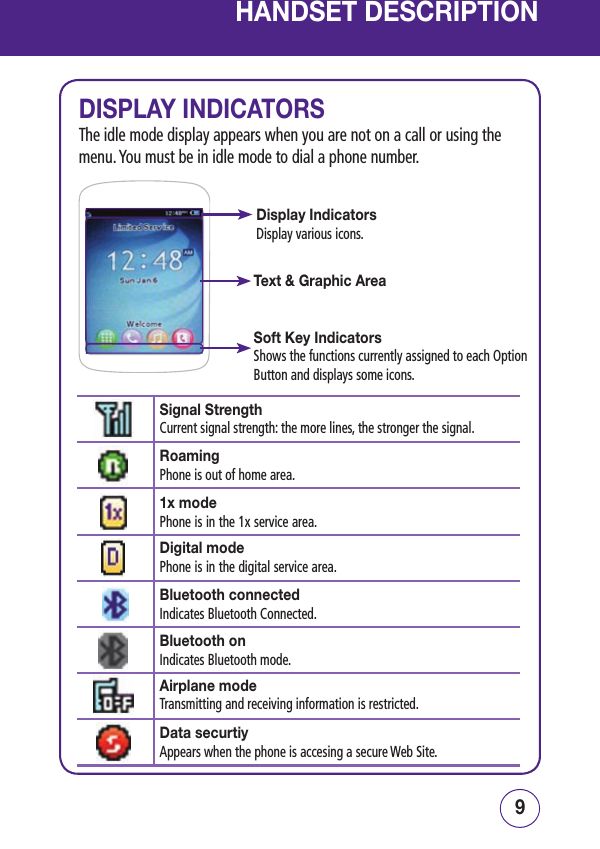 98HANDSET DESCRIPTIONDISPLAY INDICATORSThe idle mode display appears when you are not on a call or using the menu. You must be in idle mode to dial a phone number.Text &amp; Graphic AreaSoft Key IndicatorsShows the functions currently assigned to each Option Button and displays some icons.Display IndicatorsDisplay various icons.Signal StrengthCurrent signal strength: the more lines, the stronger the signal.RoamingPhone is out of home area.1x modePhone is in the 1x service area.Airplane modeTransmitting and receiving information is restricted.Bluetooth connectedIndicates Bluetooth Connected.Bluetooth onIndicates Bluetooth mode.Digital modePhone is in the digital service area.Data securtiyAppears when the phone is accesing a secure Web Site.