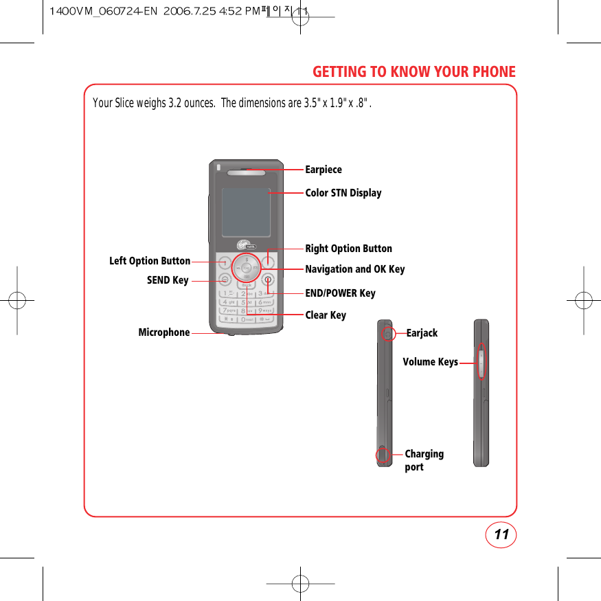 11GETTING TO KNOW YOUR PHONEYour Slice weighs 3.2 ounces.  The dimensions are 3.5&quot;x 1.9&quot;x .8&quot;.Navigation and OK KeyClear KeyEND/POWER KeyMicrophoneSEND KeyVolume KeysEarjackLeft Option ButtonRight Option ButtonColor STN DisplayEarpieceChargingport