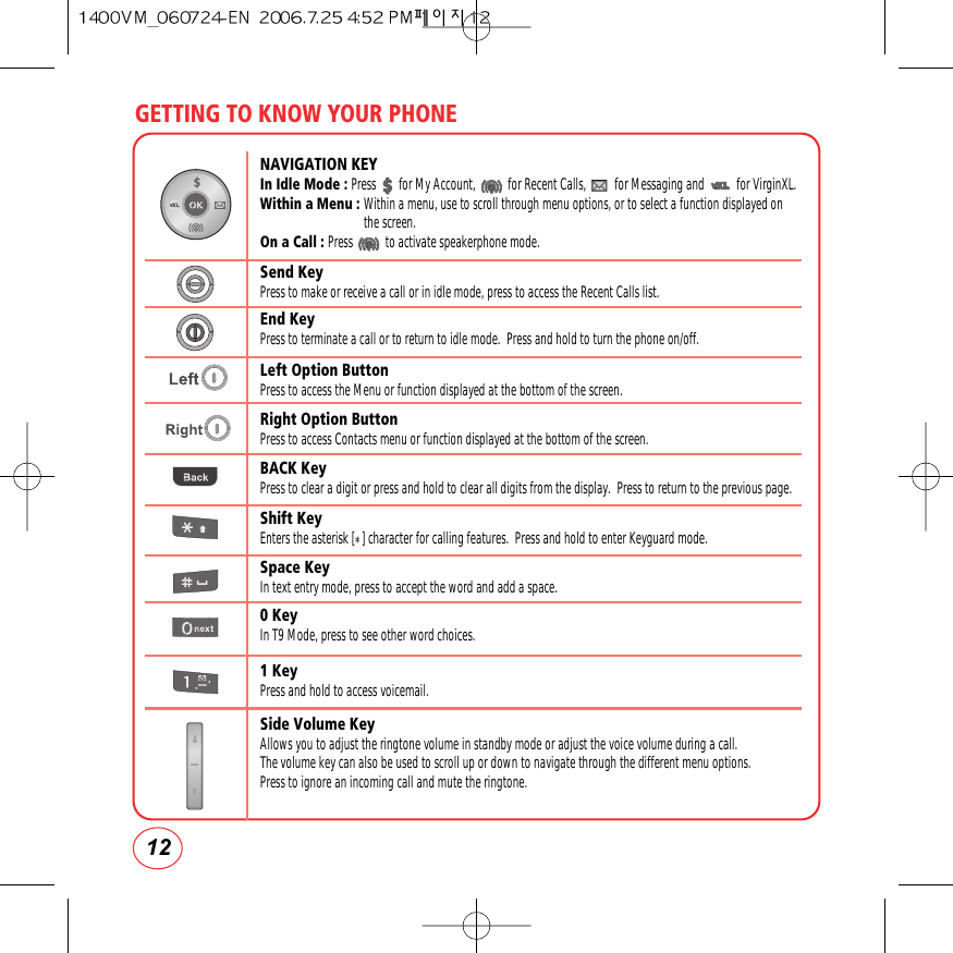 GETTING TO KNOW YOUR PHONE12Send Key Press to make or receive a call or in idle mode, press to access the Recent Calls list.NAVIGATION KEYIn Idle Mode : Press for My Account,  for Recent Calls,     for Messaging and  for VirginXL.Within a Menu : Within a menu, use to scroll through menu options, or to select a function displayed onthe screen.On a Call : Press to activate speakerphone mode.End Key Press to terminate a call or to return to idle mode.  Press and hold to turn the phone on/off.Left Option Button Press to access the Menu or function displayed at the bottom of the screen.BACK Key Press to clear a digit or press and hold to clear all digits from the display.  Press to return to the previous page.Shift Key Enters the asterisk [*] character for calling features.  Press and hold to enter Keyguard mode.Right Option ButtonPress to access Contacts menu or function displayed at the bottom of the screen.Space Key In text entry mode, press to accept the word and add a space.0 Key In T9 Mode, press to see other word choices.1 Key Press and hold to access voicemail.Side Volume Key Allows you to adjust the ringtone volume in standby mode or adjust the voice volume during a call.  The volume key can also be used to scroll up or down to navigate through the different menu options.  Press to ignore an incoming call and mute the ringtone.