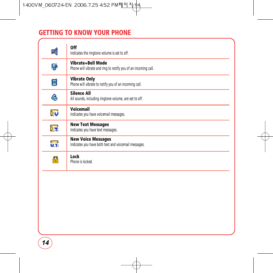 GETTING TO KNOW YOUR PHONE14Lock Phone is locked.VoicemailIndicates you have voicemail messages.OffIndicates the ringtone volume is set to off.New Text MessagesIndicates you have text messages.New Voice MessagesIndicates you have both text and voicemail messages.Silence AllAll sounds, including ringtone volume, are set to off.Vibrate+Bell ModePhone will vibrate and ring to notify you of an incoming call.Vibrate Only Phone will vibrate to notify you of an incoming call.