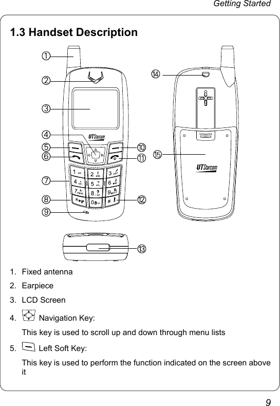 Getting Started 1.3 Handset Description  1. Fixed antenna 2. Earpiece 3. LCD Screen 4.   Navigation Key:  This key is used to scroll up and down through menu lists 5.    Left Soft Key:   This key is used to perform the function indicated on the screen above it 9 