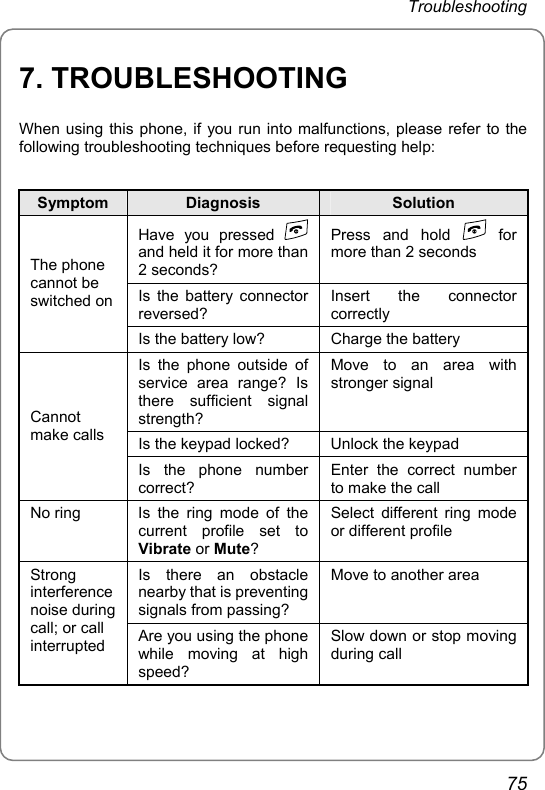 Troubleshooting       7. TROUBLESHOOTING When using this phone, if you run into malfunctions, please refer to the following troubleshooting techniques before requesting help: Symptom  Diagnosis  Solution Have you pressed   and held it for more than 2 seconds? Press and hold   for more than 2 seconds Is the battery connector reversed? Insert the connector correctly The phone cannot be switched on Is the battery low?  Charge the battery Is the phone outside of service area range? Is there sufficient signal strength?  Move to an area with stronger signal Is the keypad locked?  Unlock the keypad Cannot make calls Is the phone number correct? Enter the correct number to make the call No ring  Is the ring mode of the current profile set to Vibrate or Mute? Select different ring mode or different profile Is there an obstacle nearby that is preventing signals from passing? Move to another area Strong interference noise during call; or call interrupted  Are you using the phone while moving at high speed? Slow down or stop moving during call 75 