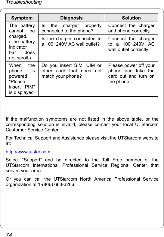 Troubleshooting Symptom  Diagnosis  Solution Is the charger properly connected to the phone? Connect the charger and phone correctly. The battery cannot be charged. (The battery indicator bar does not scroll.) Is the charger connected to a 100~240V AC wall outlet?Connect the charger to a 100~240V AC wall outlet correctly. When the phone is powered “Please insert PIM” is displayed Do you insert SIM, UIM or other card that does not match your phone? Please power off your phone and take the card out and turn on the phone .   If the malfunction symptoms are not listed in the above table, or the corresponding solution is invalid, please contact your local UTStarcom Customer Service Center. For Technical Support and Assistance please visit the UTStarcom website at: http://www.utstar.comSelect “Support” and be directed to the Toll Free number of the UTStarcom International Professional Service Regional Center that serves your area. Or you can call the UTStarcom North America Professional Service organization at 1-(866) 663-3266.   74 